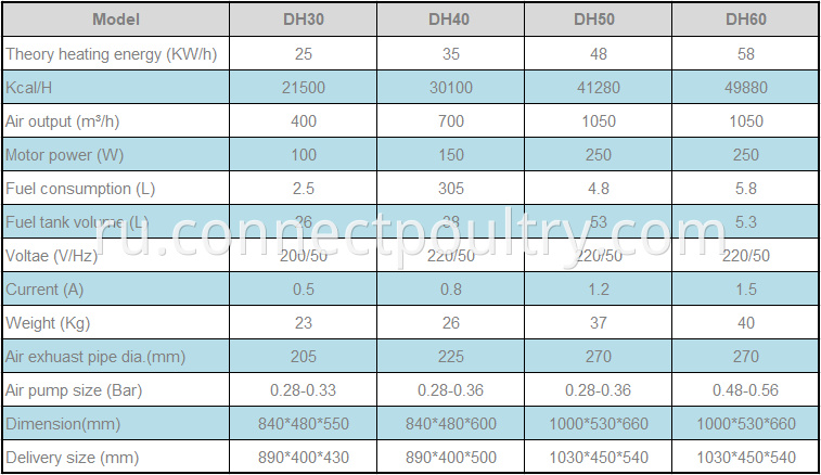 Heater DH models